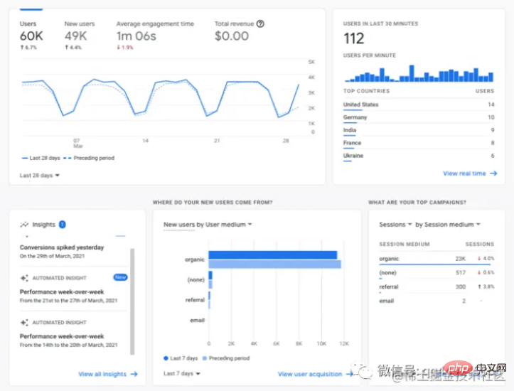 25 Vue tips worth knowing, it turns out they can still be used in this way!