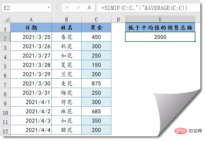 Summary of typical usage of Excel SUMIF function