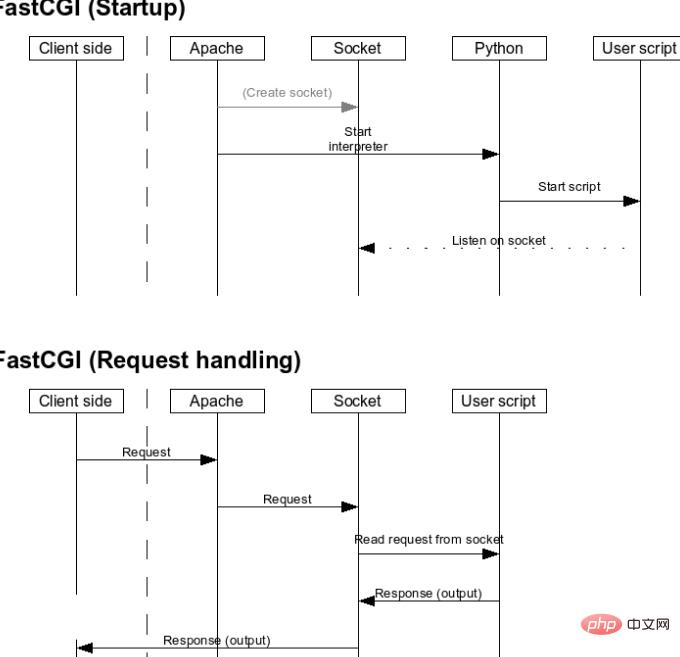 php底层运行原理详细介绍