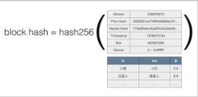 哈希值到底有什么用?小白也能懂的区块链加密入门 - php中文网