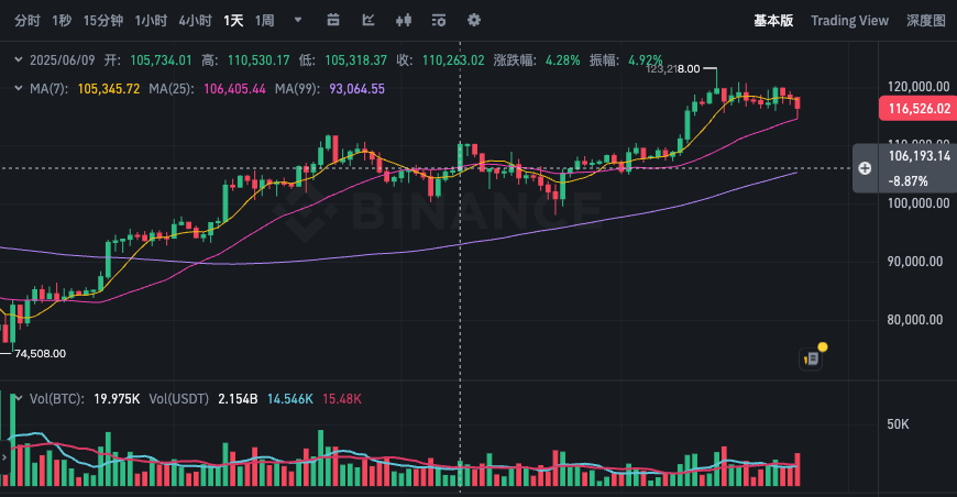 比特币BTC实时价格走势 比特币历史K线数据24小时行情动态更新 - php中文网