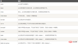 1642924517729939.png html5如何設定巢狀內p標籤不換行