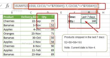 Excel SUMIFS公式使用大于等于和小于日期条件