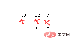 PHP 알고리즘 연습 4: 주어진 두 목록의 해당 요소 곱하기