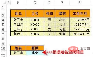 Summary of all formulas of Excel functions