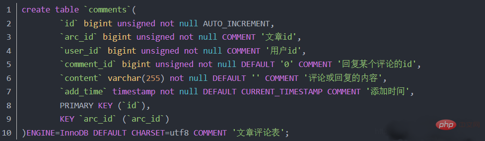 Verwenden Sie PHP, um Kommentarsysteme wie „Changyan“ einfach zu implementieren.