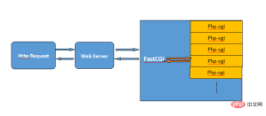 php-236.png