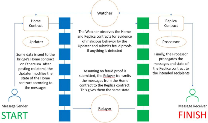 稳定币跨链桥怎么使用_稳定币跨链桥如何使用安全转移详细操作 - php中文网