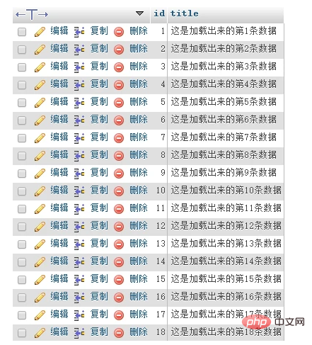 php怎麼實現點擊加載更多