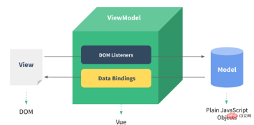 1649388778370313.png vueはmvvmモードですか?