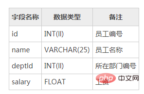 mysql資料庫怎麼建立資料表？