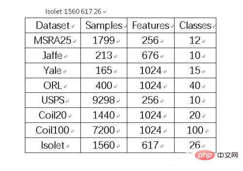 How to copy tables in pdf to word