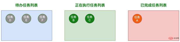 1624847375319264.png What is concurrency control? How to implement concurrency control in JavaScript?