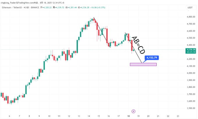 以太坊走势图指标意思 以太坊走势图指标是什么 - php中文网