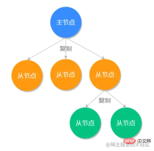 Lets talk about master-slave synchronization and sentinel mode in Redis