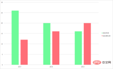 1658747624967368.png Lernen mit Excel-Diagrammen: Erstellen Sie ein Multiserien-Multibedingungshistogramm mit Zielwerten