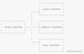 1664532733517978.png 手把手教你使用webpack實作vue-cli