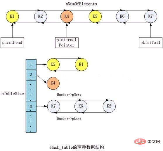 核心数据结构.png