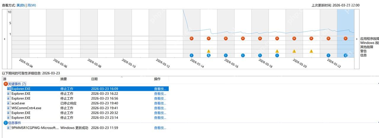 Win11可靠性监视器中某一天显示Explorer相关关键事件