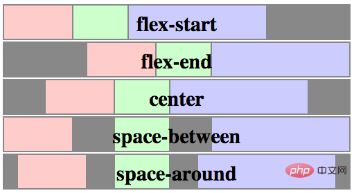 Quelles sont les versions de bootstrap4 ?