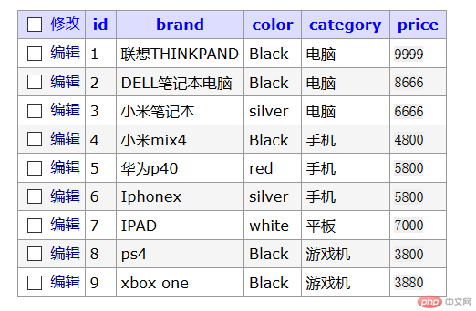 商品列表