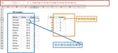 Excel IFS区间判断等级