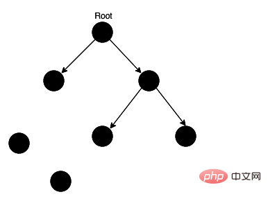 Garbage Collection und Speicherlecks in JavaScript