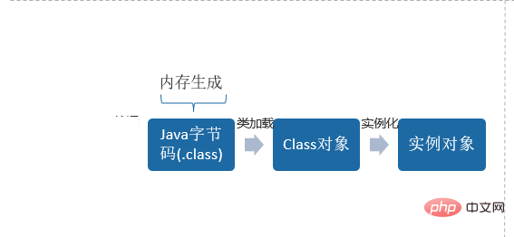 Introduction to the implementation methods of JAVA dynamic proxy and CGLIB mode (code example)