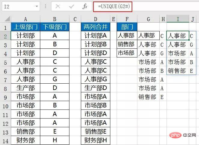 What is the EXCEL multi-condition non-repeating counting function?