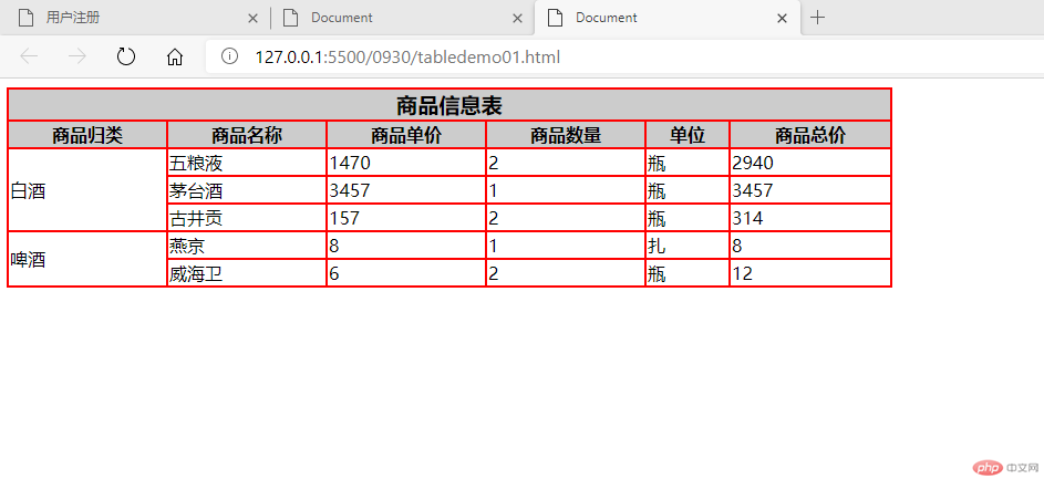 表格实践