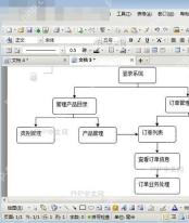 WPS流程图填充设置入口