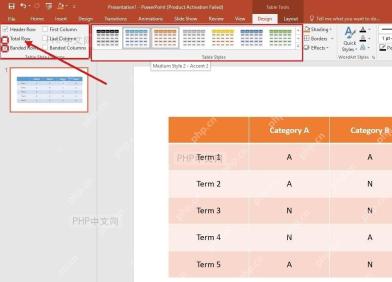 PowerPoint 表格样式选项中的标题行和隔行底纹勾选区