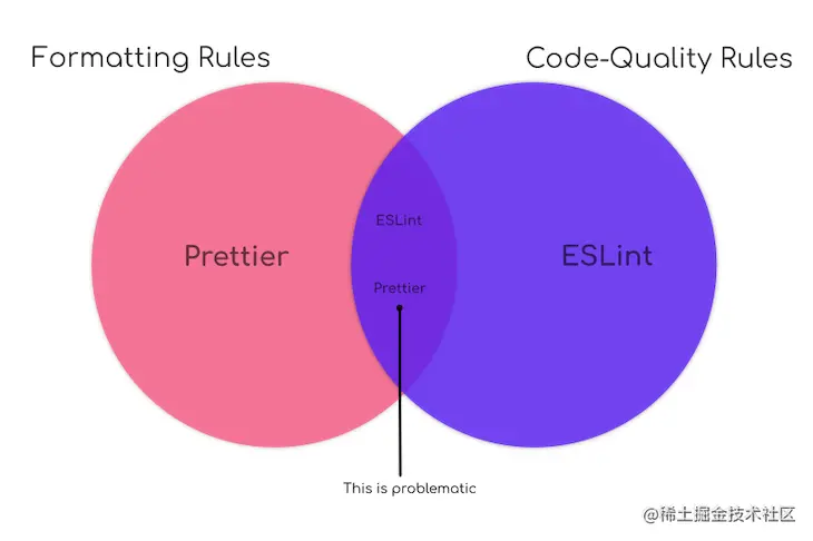 聊聊ESLint与Prettier在vscode中怎么进行代码自动格式化