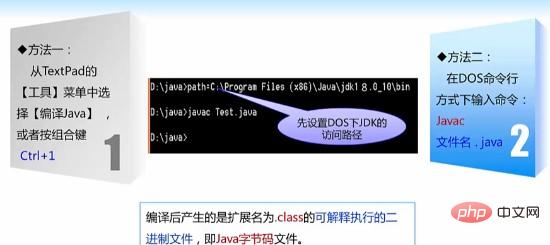 Java 프로그램을 실행하는 세 가지 단계