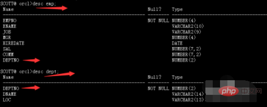 Wie verwende ich natürliche Verknüpfung in Abfragen mit mehreren Tabellen in Oracle?