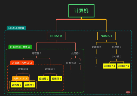 1642903540627178.png Linux kernel source code analysis of process scheduling logic (summary sharing)
