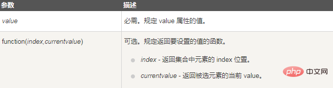 jquery val()方法怎么用