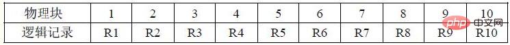 What does the arrangement of data stored on disk affect?