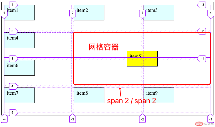 网格单元