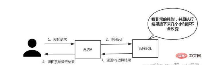 How to make redis distributed