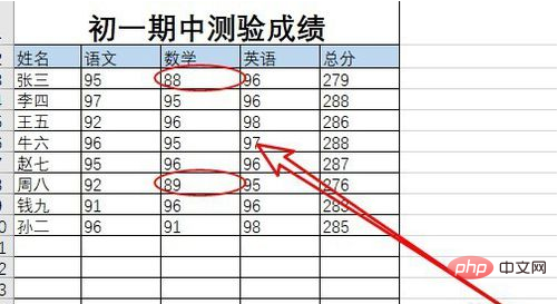 表格中想用紅色線圈起來怎麼做