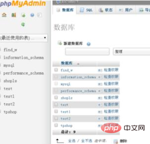 phpmyadmin怎麼為使用者設定管理員權限