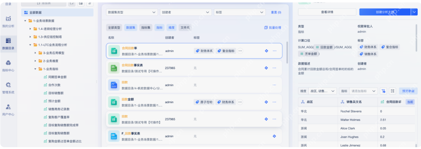 2026年高性能大数据BI工具横评:FineBI、Superset、DataEase、Power BI怎么选? - php中文网