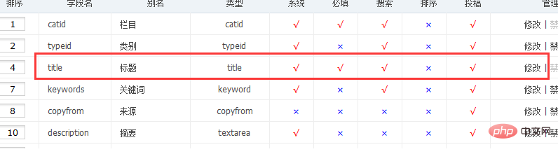 phpcms에서 제목 문자를 제한하는 방법