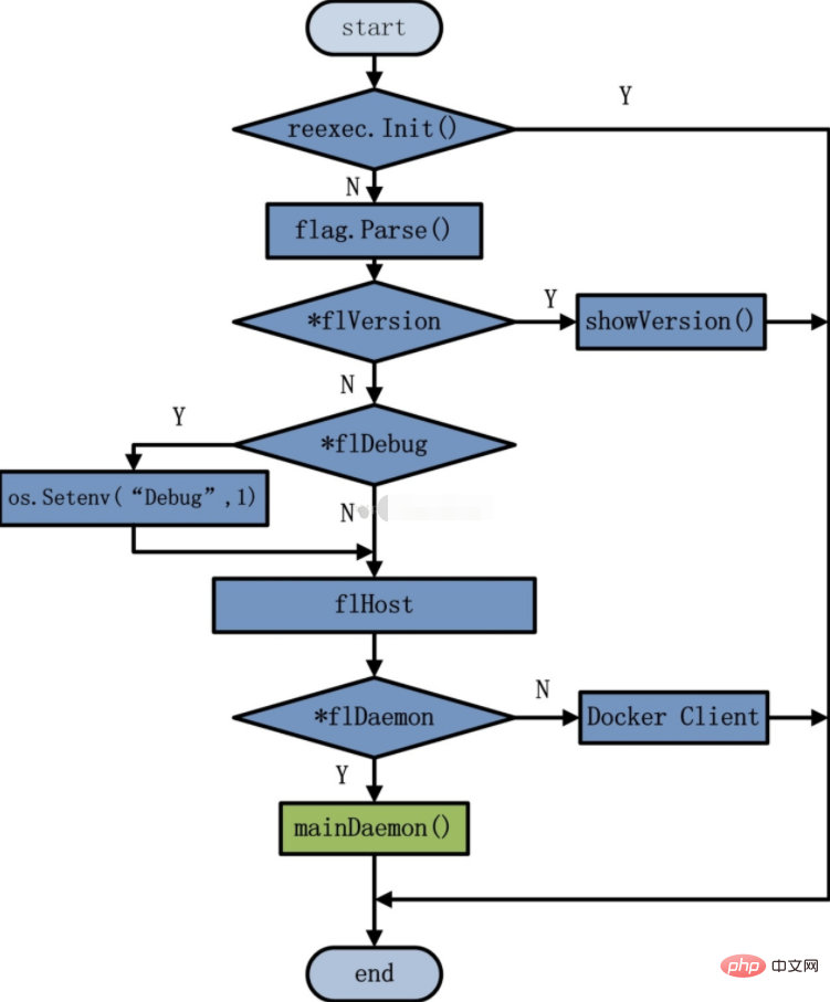 docker daemon是什麼意思