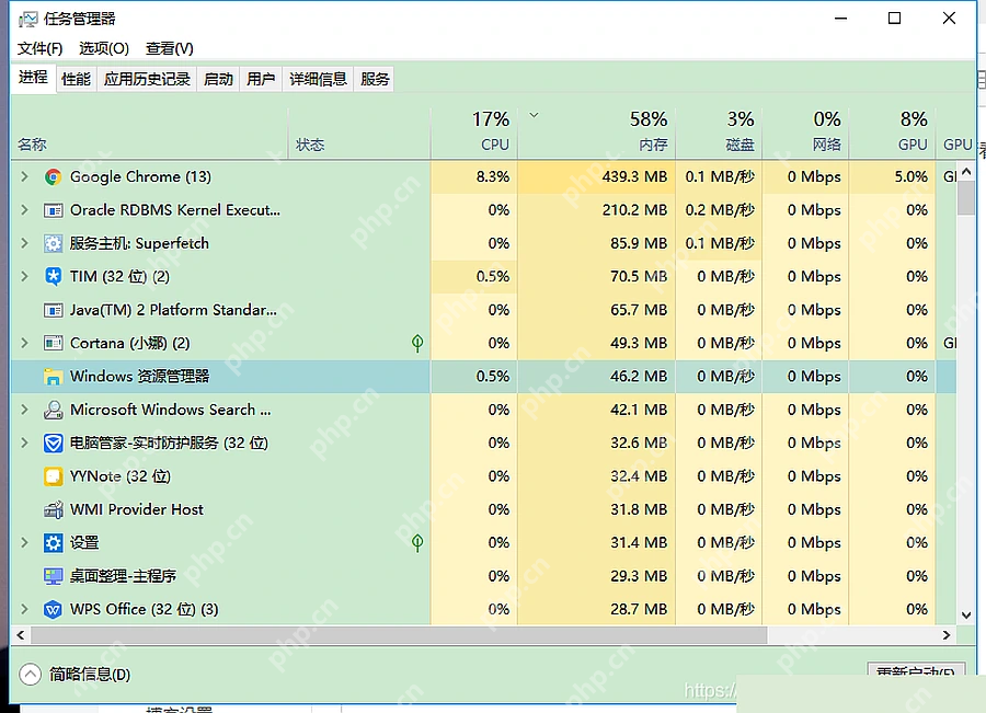 Win10 任务管理器进程页按资源占用查看后台程序