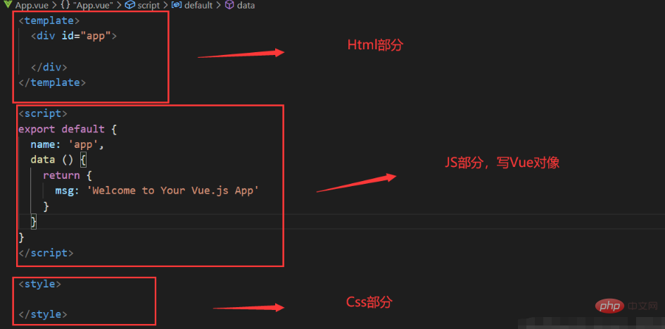 vue ページのコンポーネントは何ですか?