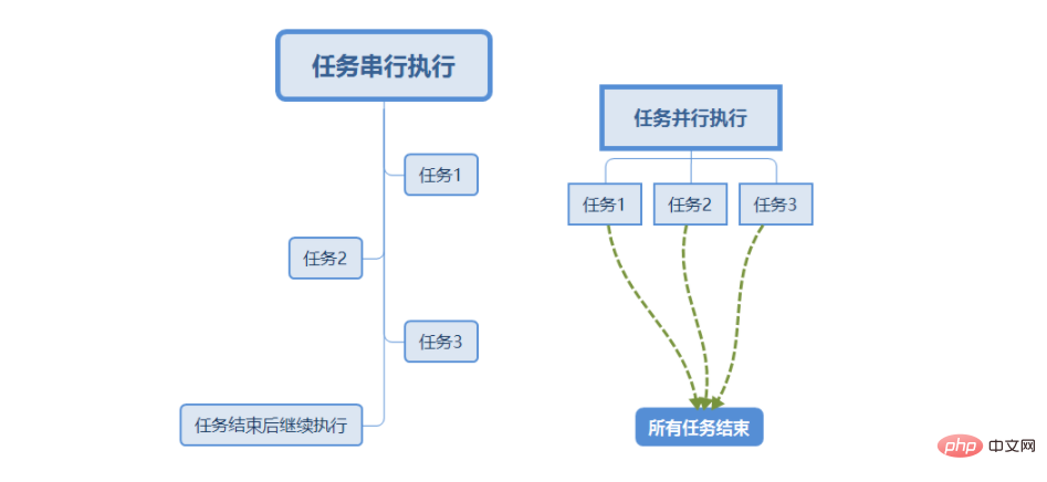 nodejs中I/O是什么意思