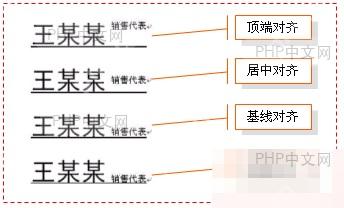 Word选择文本对齐方式效果
