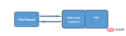 php-237.png